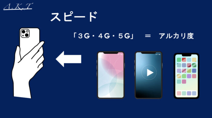 パーマ・縮毛矯正・アルカリとアルカリ度