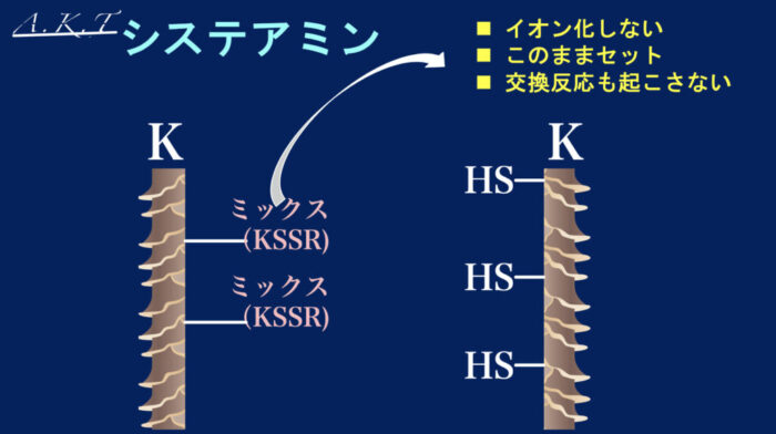 システアミン還元剤の反応の特徴・ミックスの親水・疎水の違い