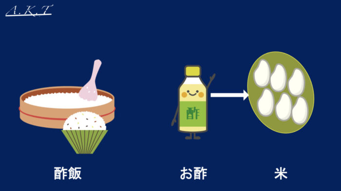 パーマ還元・軟化・膨潤