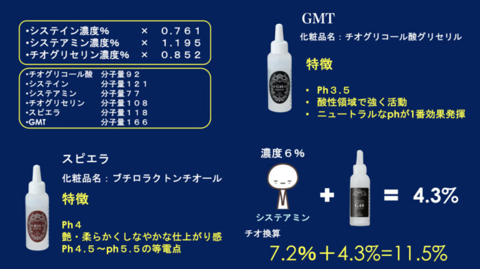 チオ換算・GMTとスピエラの違い・計算方法