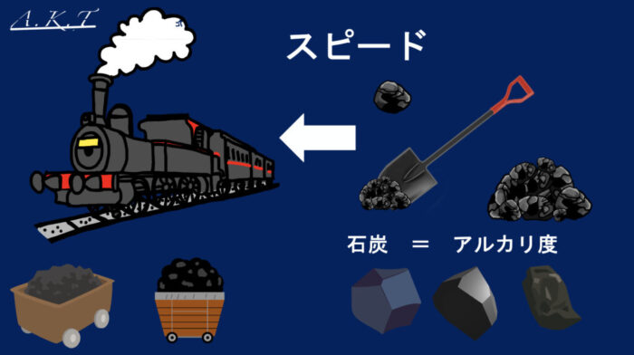 パーマ・縮毛矯正・アルカリとアルカリ度