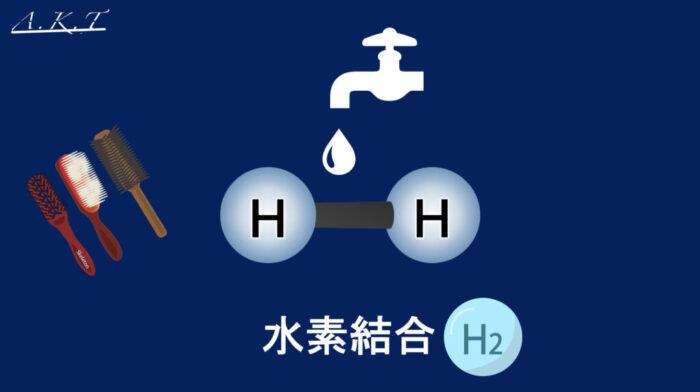 パーマ還元・軟化・膨潤