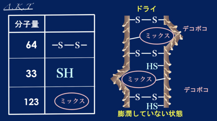 システアミン還元剤の反応の特徴・ミックスの親水・疎水の違い