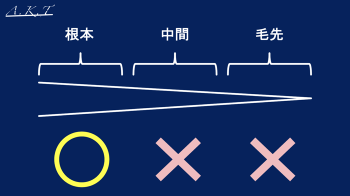 チオ換算・スピエラ・GMT