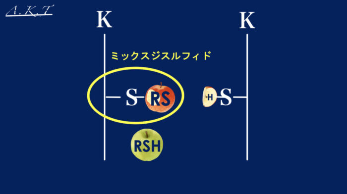 パーマ還元