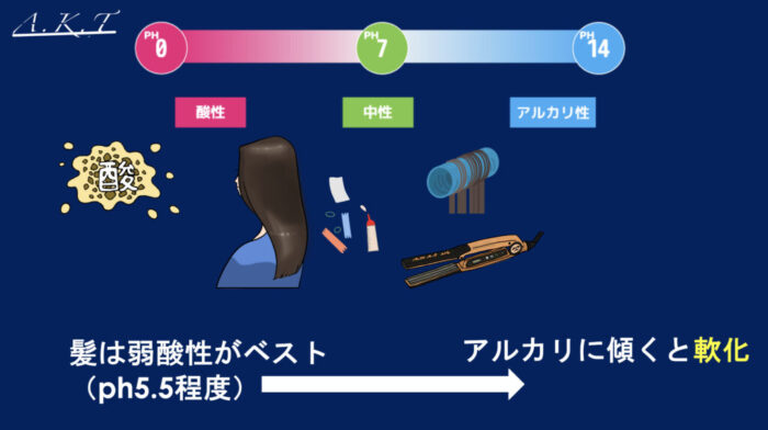 パーマ還元・軟化・膨潤