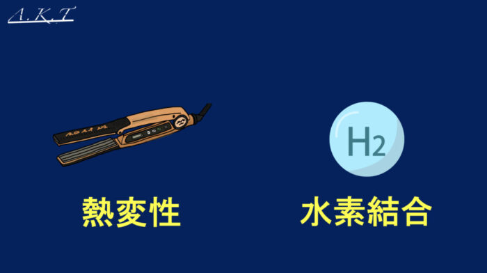 パーマ還元・軟化・膨潤