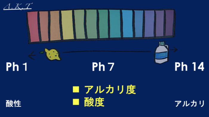 パーマ・縮毛矯正・アルカリとアルカリ度
