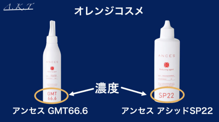 チオ換算・スピエラ・GMT