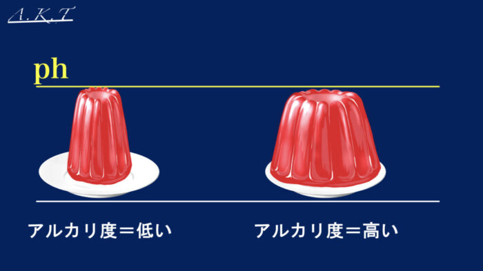 アルカリ・アルカリ性・アルカリ度