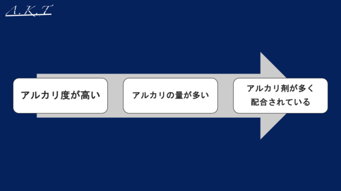 パーマ・縮毛矯正・アルカリとアルカリ度