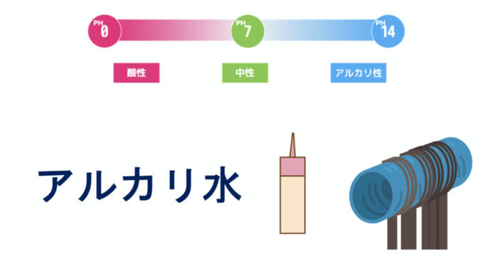 クリープパーマ・応力緩和