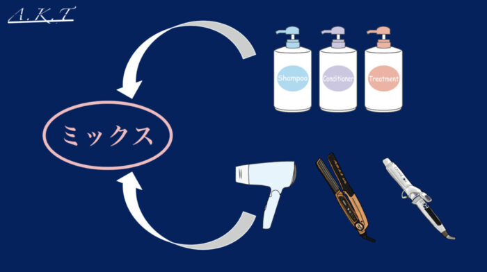 システアミン還元剤の反応の特徴・ミックスの親水・疎水の違い