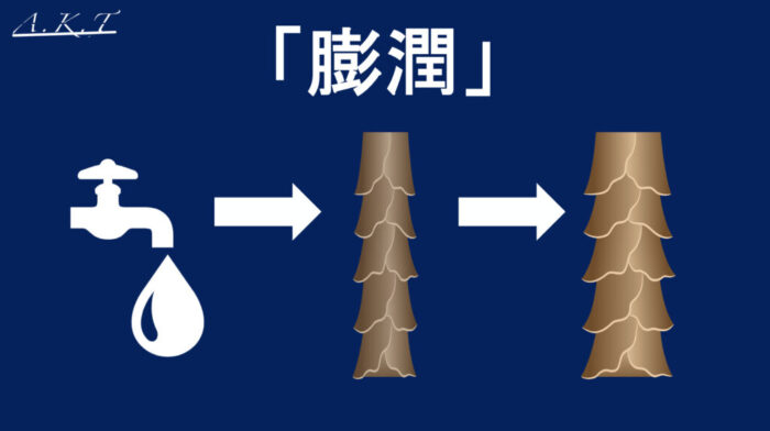 パーマ・縮毛矯正・膨潤・軟化
