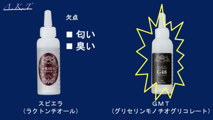 スピエラ・ＧＭＴ・酸性ストレート・入門編・秘密・理論