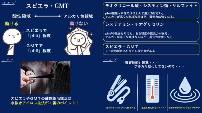 スピエラ・ＧＭＴ・酸性ストレート・入門編・秘密・理論