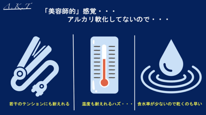 スピエラ・ＧＭＴ・酸性ストレート・入門編・秘密・理論