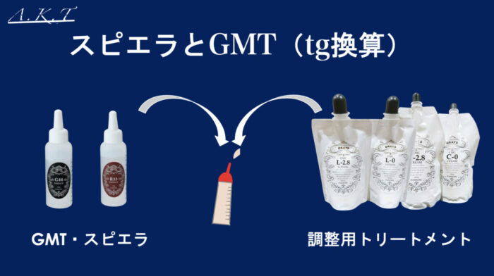 スピエラ・ＧＭＴ・酸性ストレート・入門編・秘密・理論