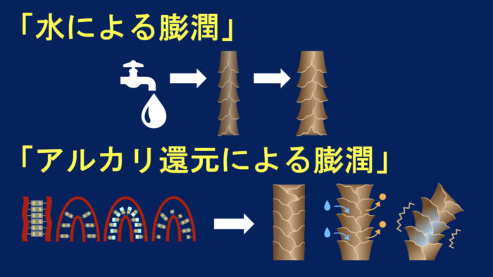 パーマ・縮毛矯正・還元・軟化・膨潤コントロール