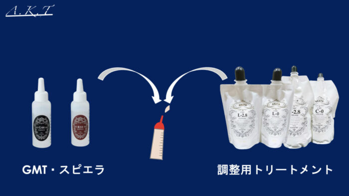 スピエラ・GMT違い・検証