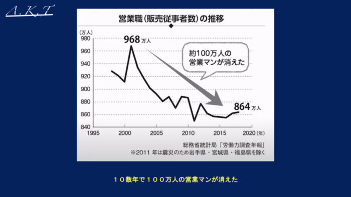 美容師にも必要なコミニュケーション能力・営業スキル
