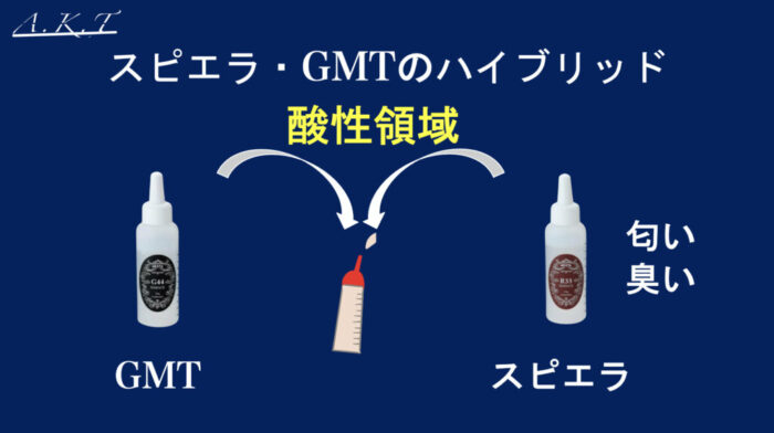 スピエラ・GMT違い・検証