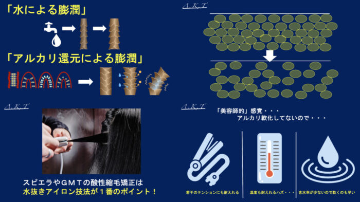 ブリーチパーマ・酸性パーマ・スピエラ・GMT