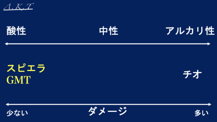 ブリーチパーマ・酸性パーマ・スピエラ・GMT