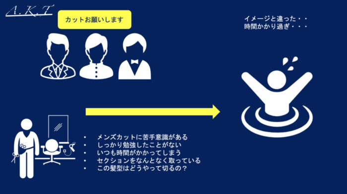 メンスカットバランス・奥行きとは？刈り上げとセニングの違い【美容師向け基本レッスン】