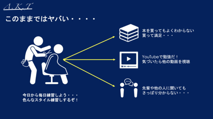 メンスカットバランス・奥行きとは？刈り上げとセニングの違い【美容師向け基本レッスン】
