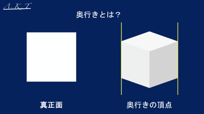 メンズカット方法・やり方・バランス・奥行き・前髪