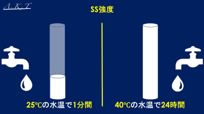 パーマネントウェーブ処理におけるチオグリコール酸還元後の水洗による毛髪内ジスルフィド架橋の再生機構・パーマ2液・中間水洗・架橋・酸化とは？