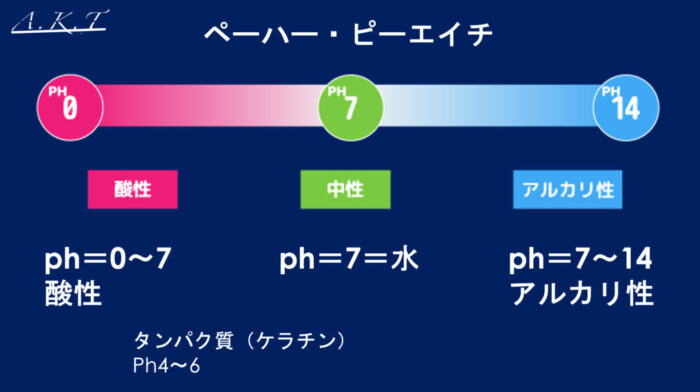 酸性デジタルパーマ・温度はどのくらい？80度？60度？髪を痛めない？美容師向け・基本編