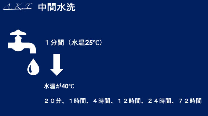 パーマネントウェーブ処理におけるチオグリコール酸還元後の水洗による毛髪内ジスルフィド架橋の再生機構・パーマ2液・中間水洗・架橋・酸化とは？