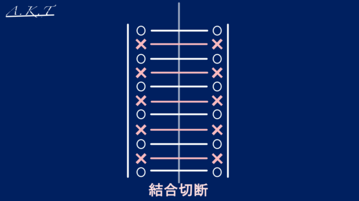 酸性デジタルパーマ・温度はどのくらい？80度？60度？髪を痛めない？美容師向け・基本編