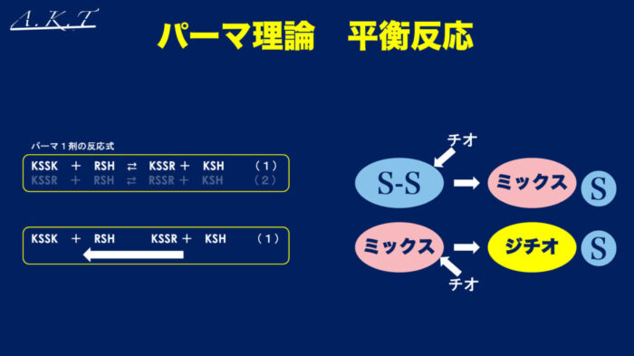 パーマネントウェーブ処理におけるチオグリコール酸還元後の水洗による毛髪内ジスルフィド架橋の再生機構・パーマ2液・中間水洗・架橋・酸化とは？