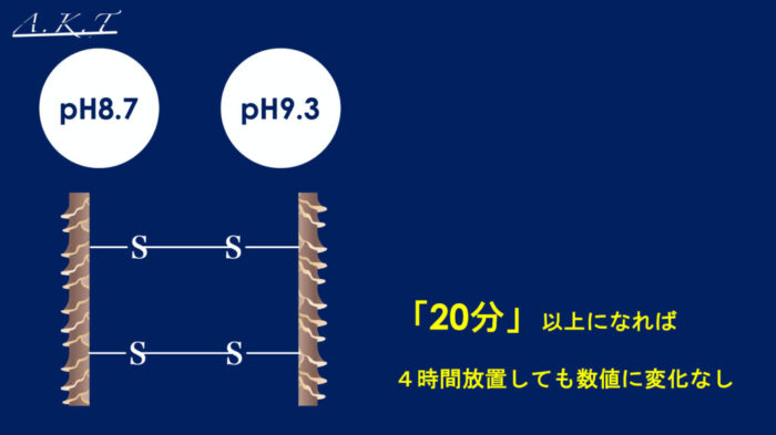パーマネントウェーブ処理におけるチオグリコール酸還元後の水洗による毛髪内ジスルフィド架橋の再生機構・パーマ2液・中間水洗・架橋・酸化とは？