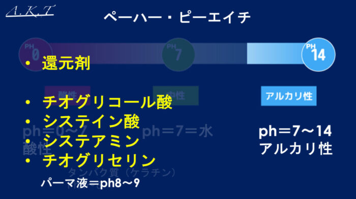 酸性デジタルパーマ・温度はどのくらい？80度？60度？髪を痛めない？美容師向け・基本編