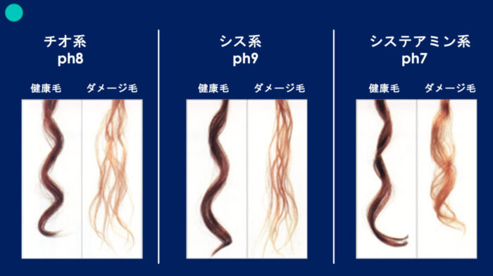 ブリーチパーマかけられる？ダメージの見方・かけ方・ブリーチからパーマしたらどうなる？ ブリーチした髪でもパーマはかけられますか？ ブリーチをするとパーマがかけられないのはなぜ？ パーマをかける時にどんな薬を選んでいけばいいのか分からない