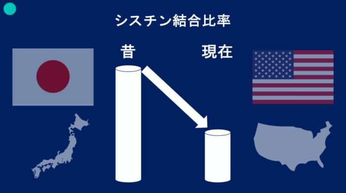ブリーチパーマかけられる？ダメージの見方・かけ方・ブリーチからパーマしたらどうなる？ ブリーチした髪でもパーマはかけられますか？ ブリーチをするとパーマがかけられないのはなぜ？ パーマをかける時にどんな薬を選んでいけばいいのか分からない