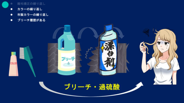 ブリーチパーマかけられる？ダメージの見方・かけ方・ブリーチからパーマしたらどうなる？ ブリーチした髪でもパーマはかけられますか？ ブリーチをするとパーマがかけられないのはなぜ？ パーマをかける時にどんな薬を選んでいけばいいのか分からない