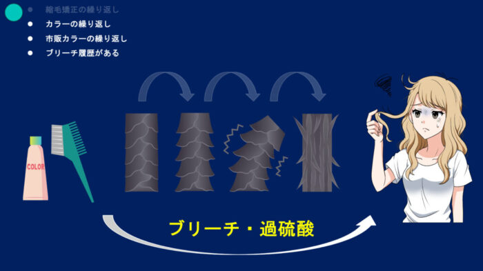 ブリーチパーマかけられる？ダメージの見方・かけ方・ブリーチからパーマしたらどうなる？ ブリーチした髪でもパーマはかけられますか？ ブリーチをするとパーマがかけられないのはなぜ？ パーマをかける時にどんな薬を選んでいけばいいのか分からない