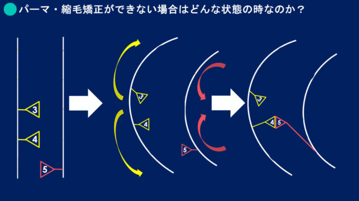 ブリーチパーマかけられる？ダメージの見方・かけ方・ブリーチからパーマしたらどうなる？ ブリーチした髪でもパーマはかけられますか？ ブリーチをするとパーマがかけられないのはなぜ？ パーマをかける時にどんな薬を選んでいけばいいのか分からない