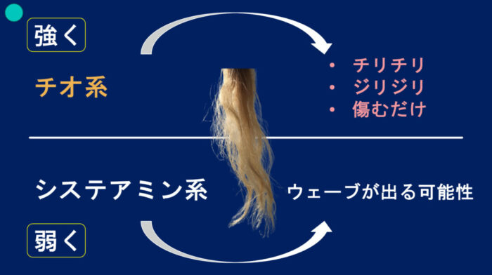 ブリーチパーマかけられる？ダメージの見方・かけ方・ブリーチからパーマしたらどうなる？ ブリーチした髪でもパーマはかけられますか？ ブリーチをするとパーマがかけられないのはなぜ？ パーマをかける時にどんな薬を選んでいけばいいのか分からない