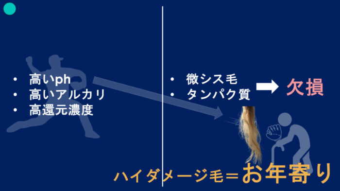 ブリーチパーマかけられる？ダメージの見方・かけ方・ブリーチからパーマしたらどうなる？ ブリーチした髪でもパーマはかけられますか？ ブリーチをするとパーマがかけられないのはなぜ？ パーマをかける時にどんな薬を選んでいけばいいのか分からない