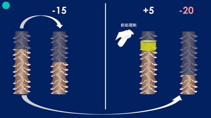ブリーチパーマかけられる？ダメージの見方・かけ方・ブリーチからパーマしたらどうなる？ ブリーチした髪でもパーマはかけられますか？ ブリーチをするとパーマがかけられないのはなぜ？ パーマをかける時にどんな薬を選んでいけばいいのか分からない