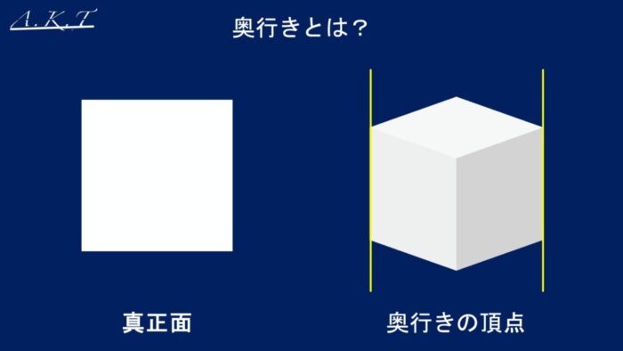 カットの奥行きとは