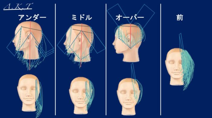 ヘアスタイルのひし形の理解・バランス