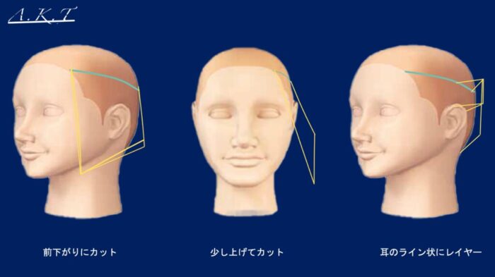 ハンサムショートカット方法・切り方