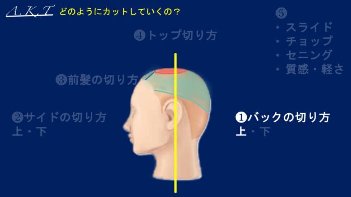 ハンサムショートのカット方法・切り方